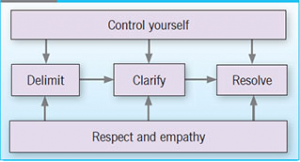 Handling an agitated individual
